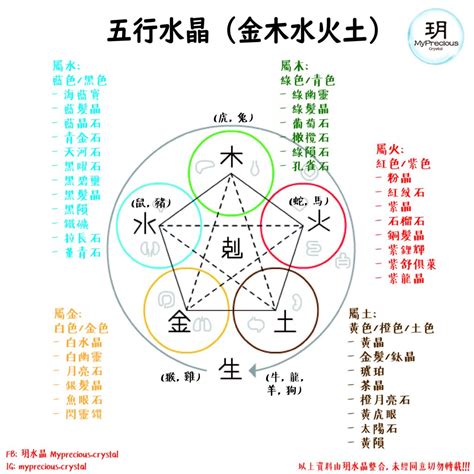 算五行配水晶|五行適性指南：找出適合你的水晶能量 